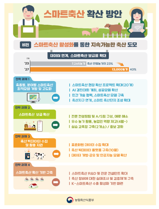  스마트 축산, 현장에서 답을 찾다
