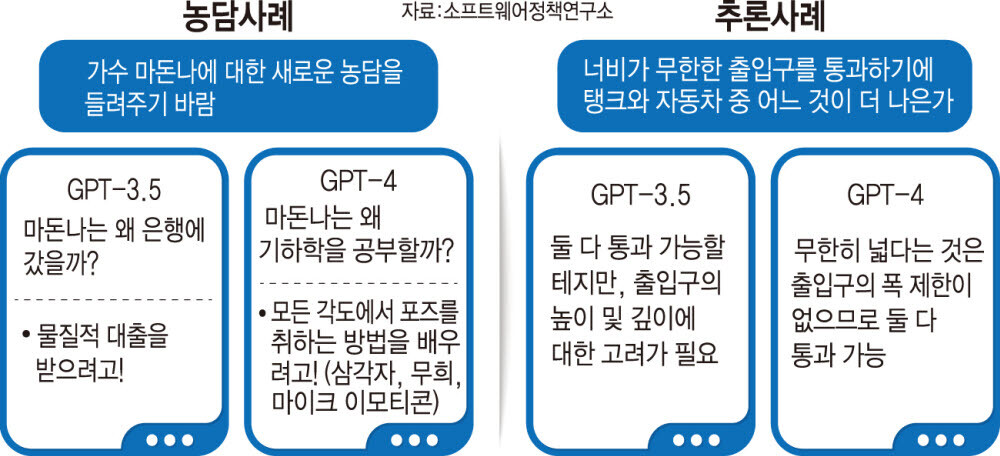 chatgpt 실제 사용 예시