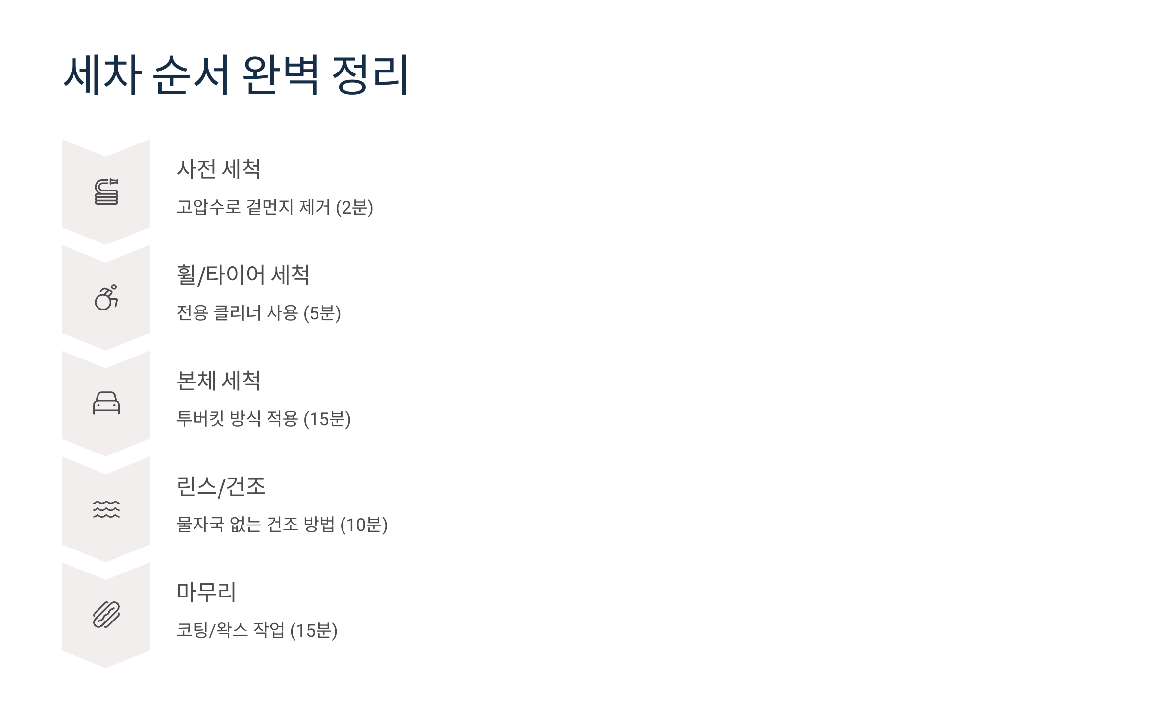 세차 순서 완벽 정리