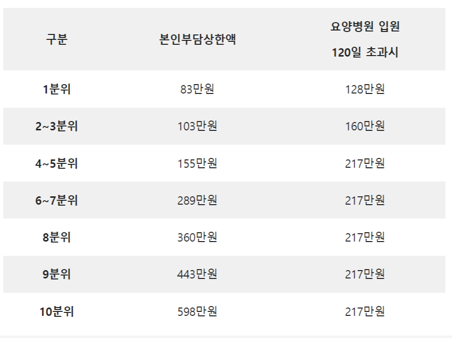  국민건강보험료 환급금 조회 및 신청방법