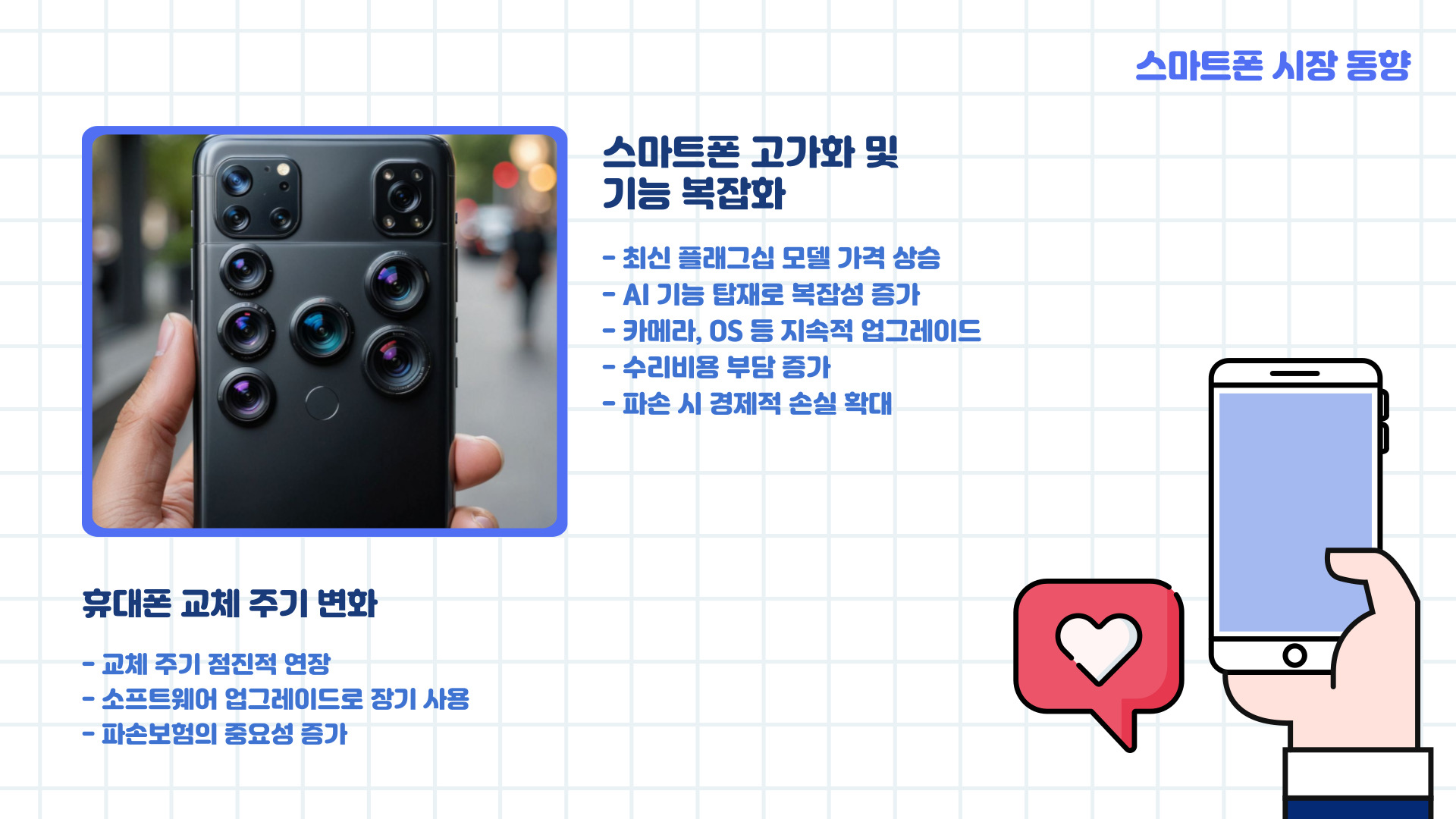 스마트폰 시장 동향
