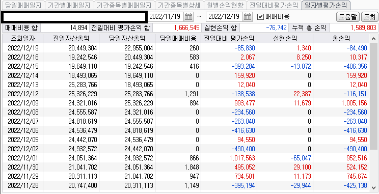 콜리koly의 일일 손익평가