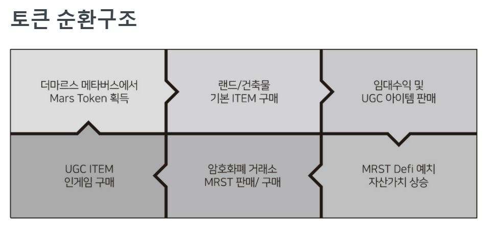 토큰