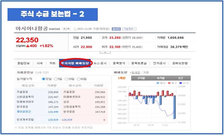 주식-수급-보는법-네이버금융