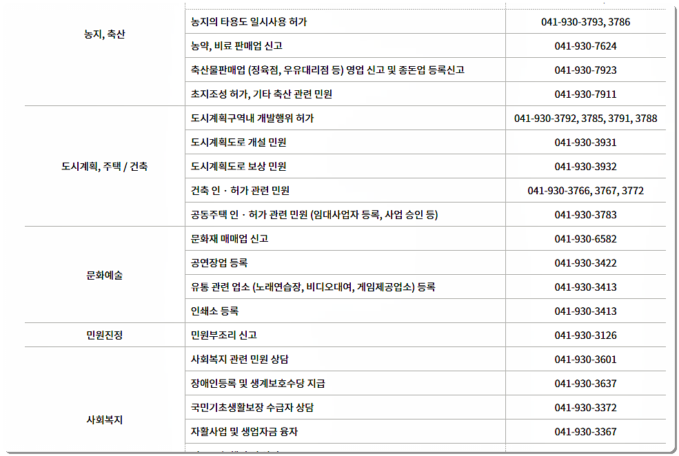 보령시청 민원실 전화번호 3