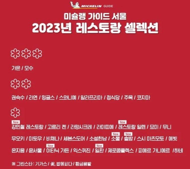 2023년 우리나라 미쉐린 가이드