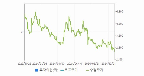 디알텍 주가 예측과 정책 변화의 미래 전망 - undefined - 모든 영역 디알텍 주가 예측과 정책 변화의 미래 전망 - undefined - 모든 영역