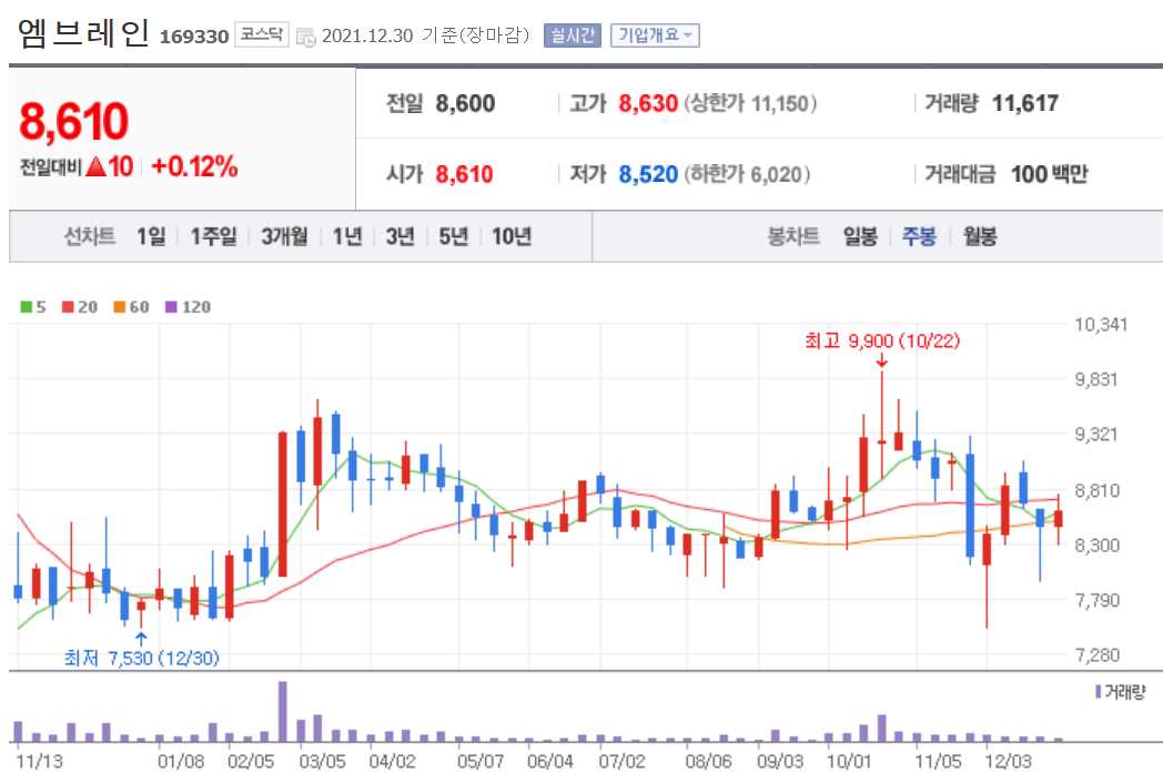 배당금 높은 주식 상위 10종목 정리