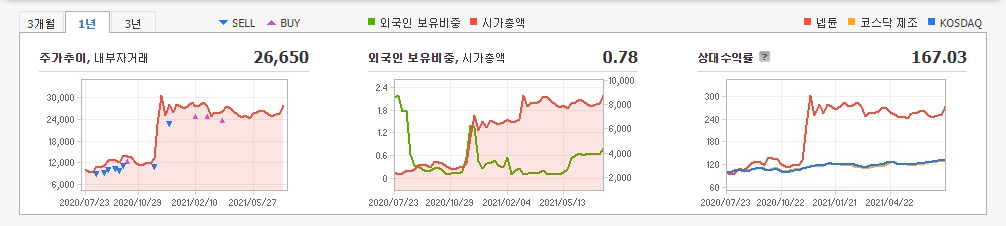 크래프톤-관련주