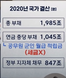  국가부채 1985조원, GDP 첫 추월 문제 없나?