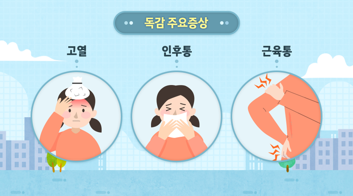 독감(인플루엔자-influenza) 증상, 진단, 치료, 예방, 예방접종