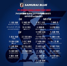 일본축구대표팀선수명단