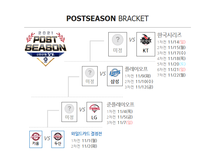 kbo 포스트 시즌