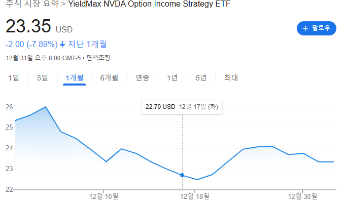 NVDY NVDY주가 12월NVDY주가