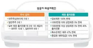 자동차세 환급신청