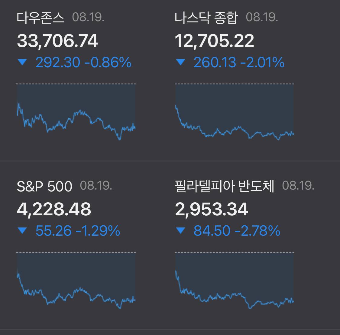  당신이 잠든 사이, 해외 증시 (22.08.22)