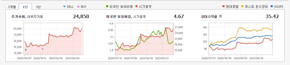 대북-관련주