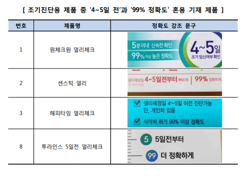 얼리임테기-99%-표기한-제품