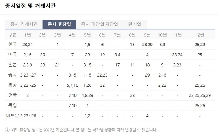 증시 휴장일