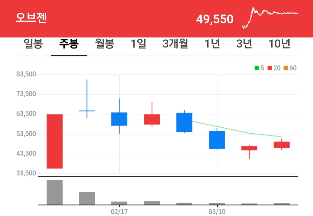 오젠 주식 차트