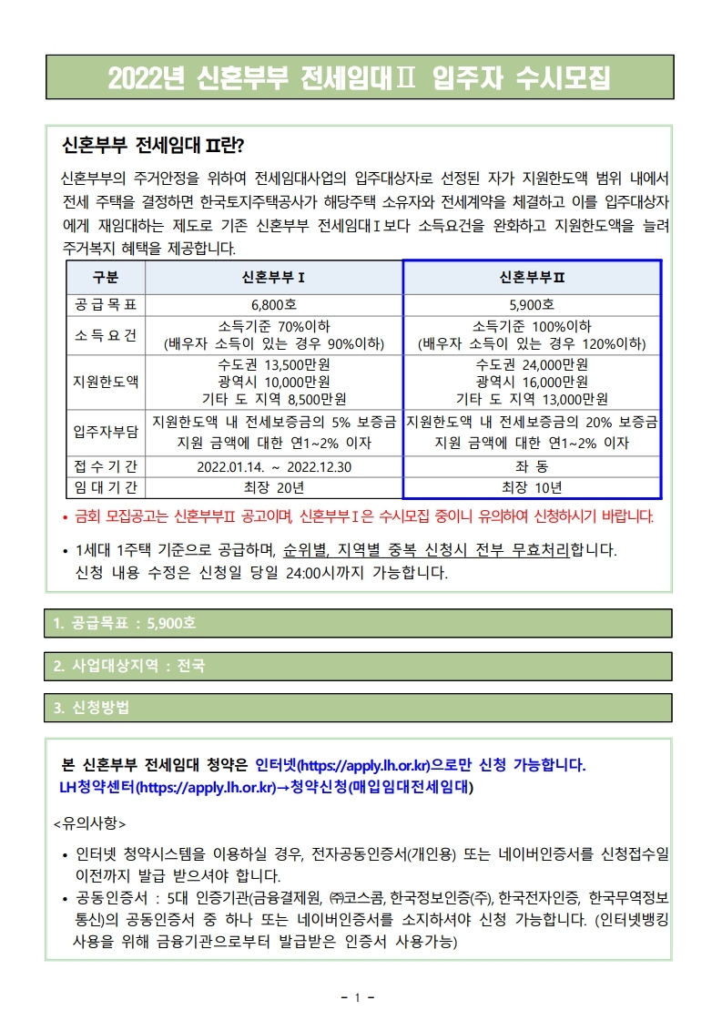  2022년 신혼부부 전세임대Ⅱ 입주자 수시모집 공고문