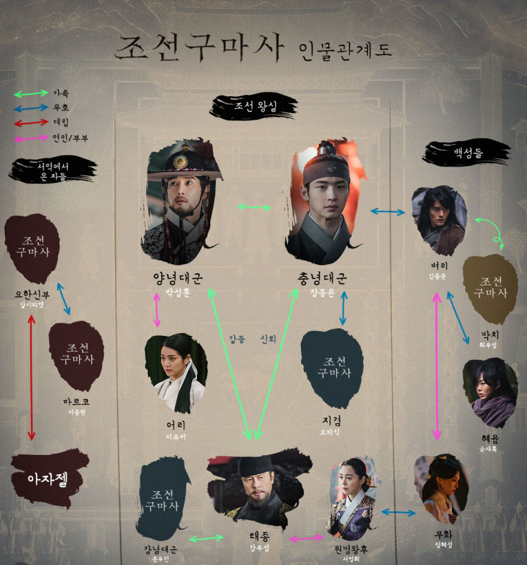  조선구마사 등장인물 줄거리 인물관계도