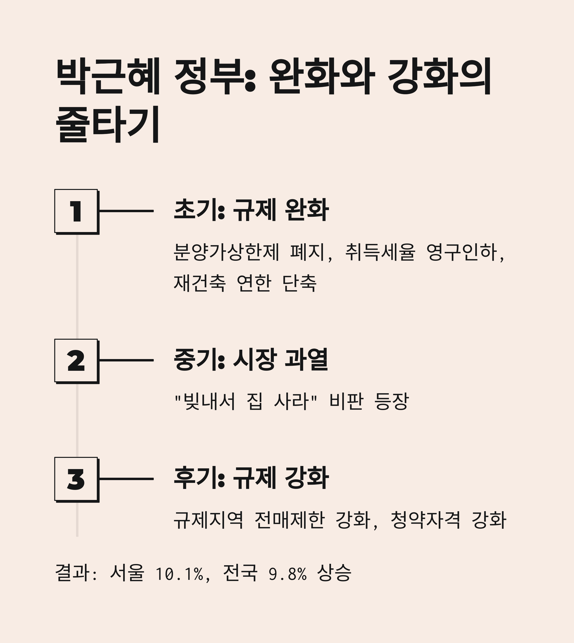 박근혜-정부의-부동산-대책