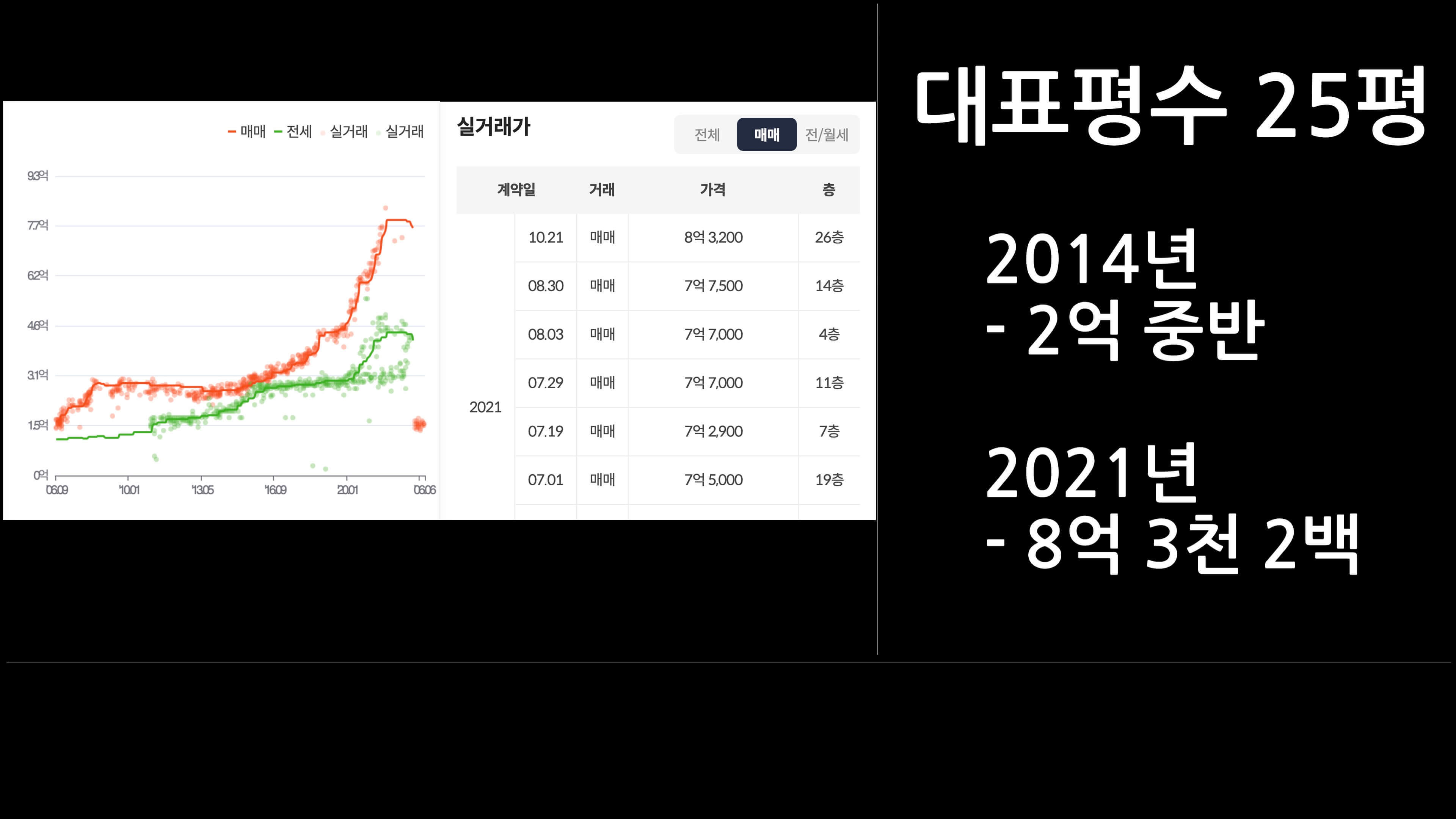 한신-대표평수-과거-가격