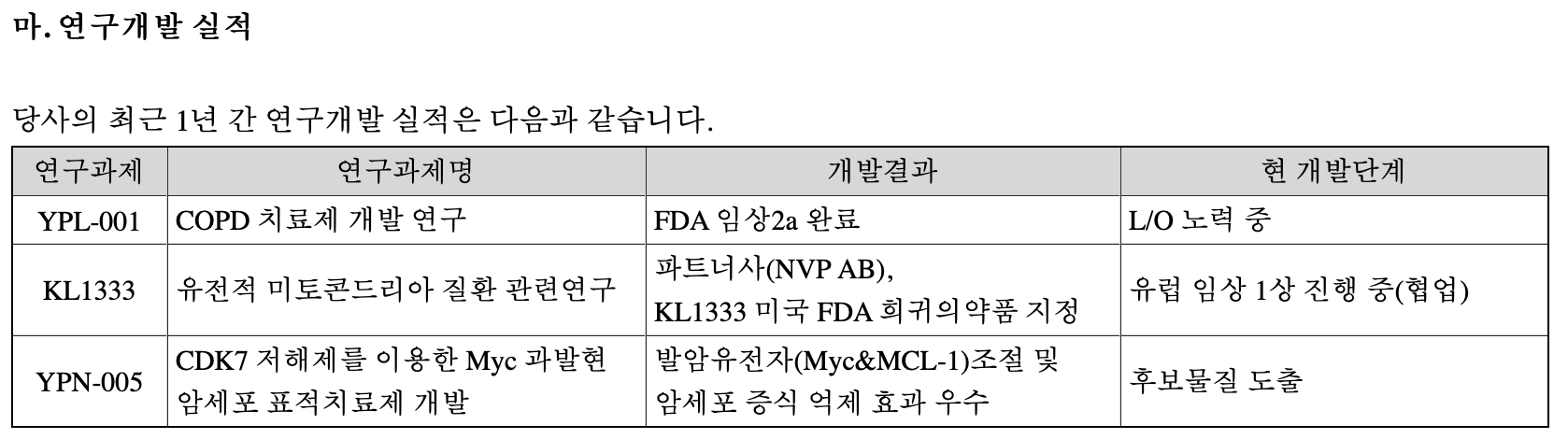 2019 케이티앤지 사업보고서