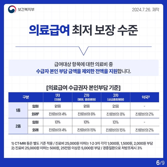 의료급여