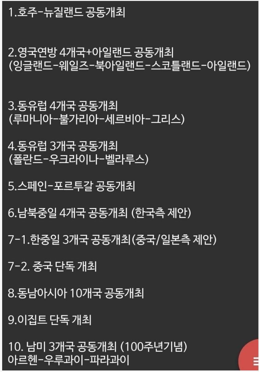  2030년 월드컵 개최 희망 국가