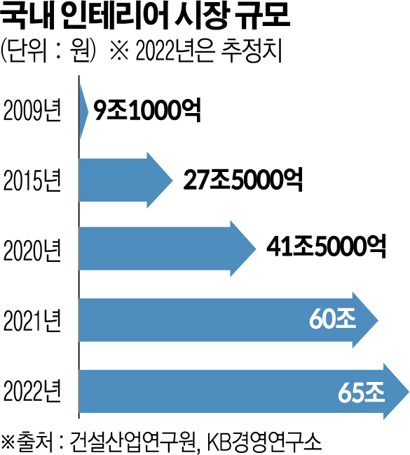 오늘의인테리어 이미지