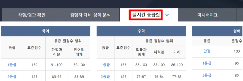 메가스터디 2023 수능 등급컷 실시간 확인 바로가기