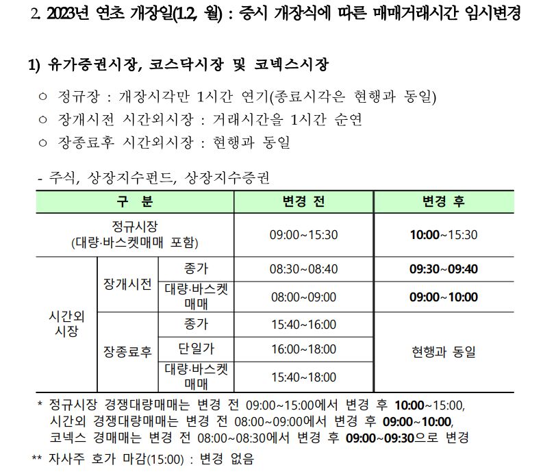 2023 증시 개장 시간