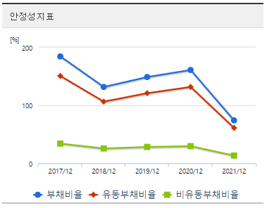 한화시스템-재무제표