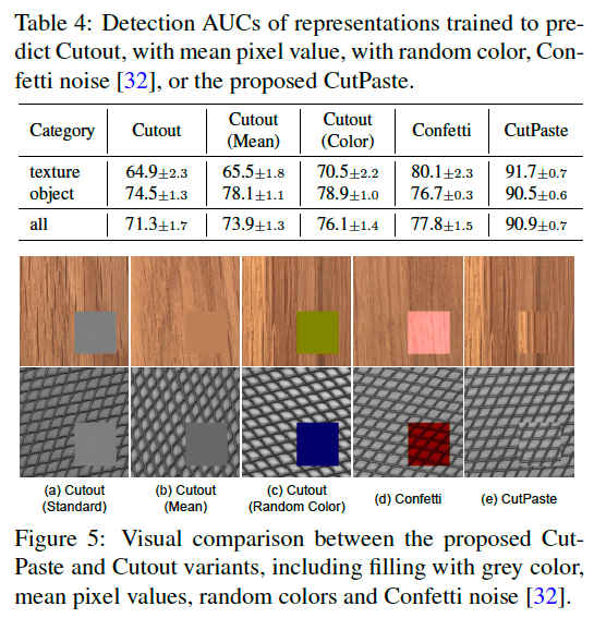 그림10.Ablation - Augmentation에 따른 효과