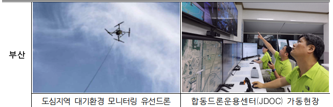  공공행정부터 음식배달까지, 드론 서비스가 눈 앞에