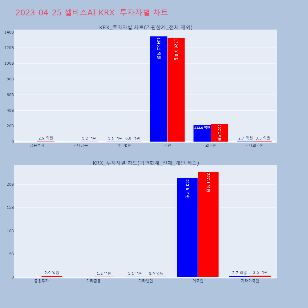 셀바스AI_KRX_투자자별_차트