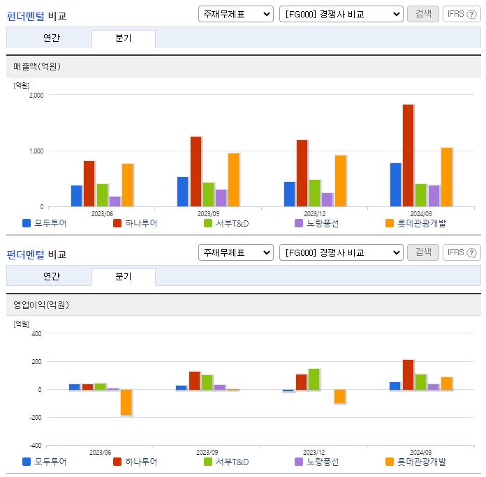 모두투어_업종분석