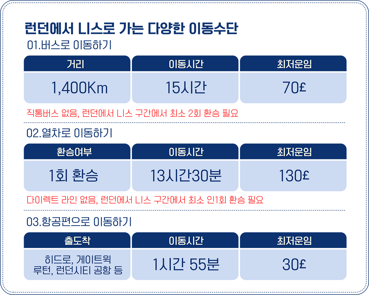 다양한 이동수단 내용