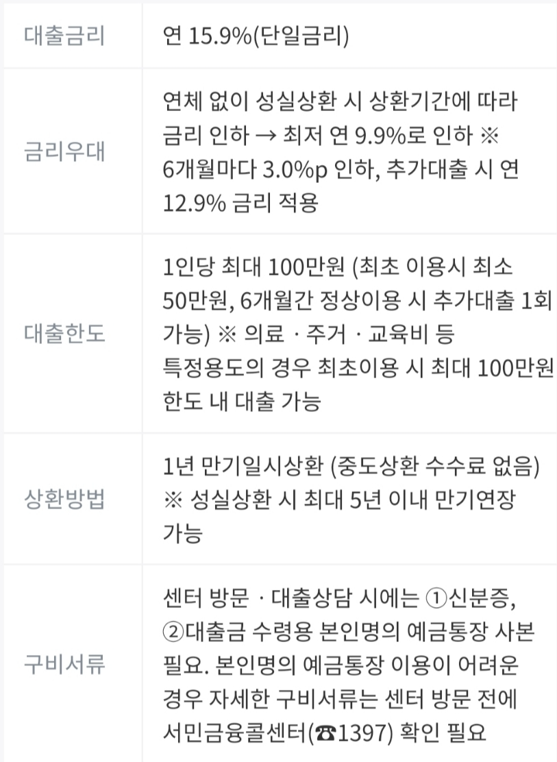 소액생계비대출 후기