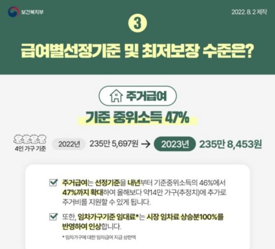 기준 중위소득이란? 2023년 기준 중위소득