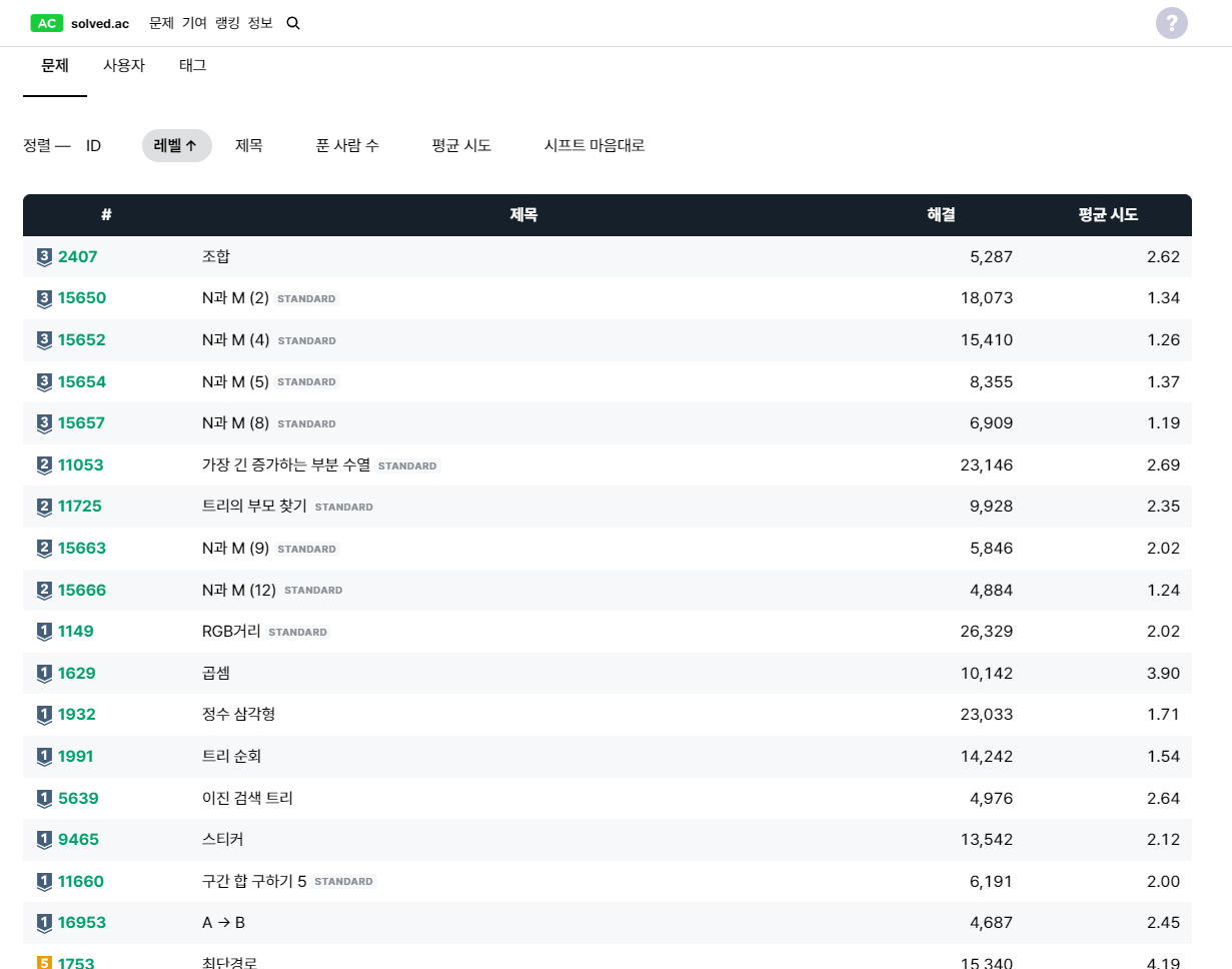 solved.ac 솔브드 클래스 정렬