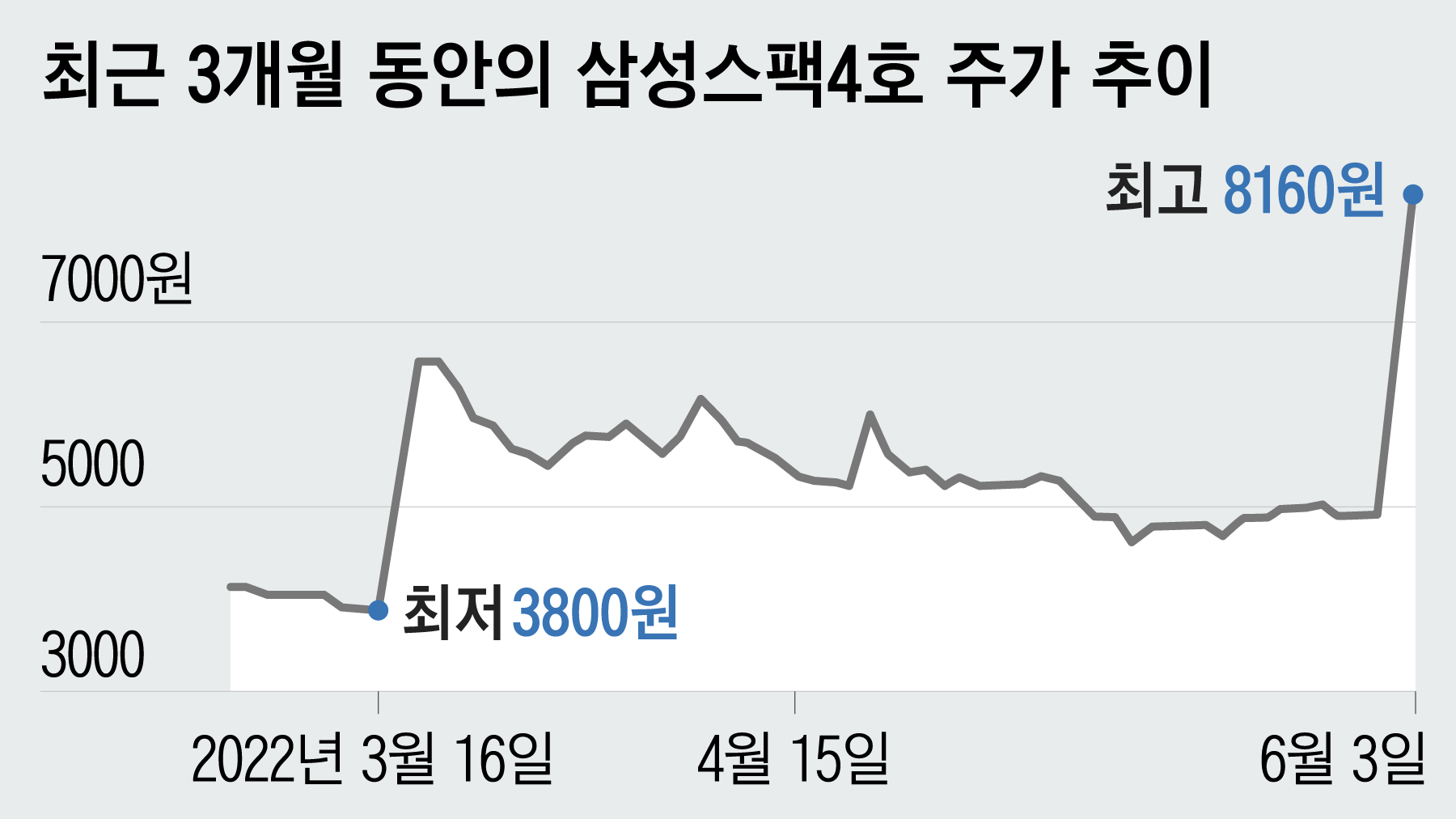 삼성스팩8호 공모주 수요예측결과15