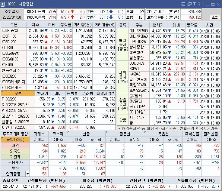  사조동아원,크라운제과 주가전망 및 차트분석