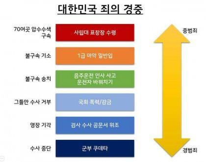   뚜뚜월드