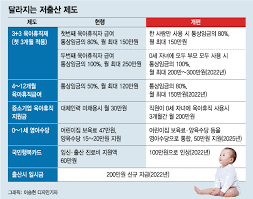 육아휴직 급여신청