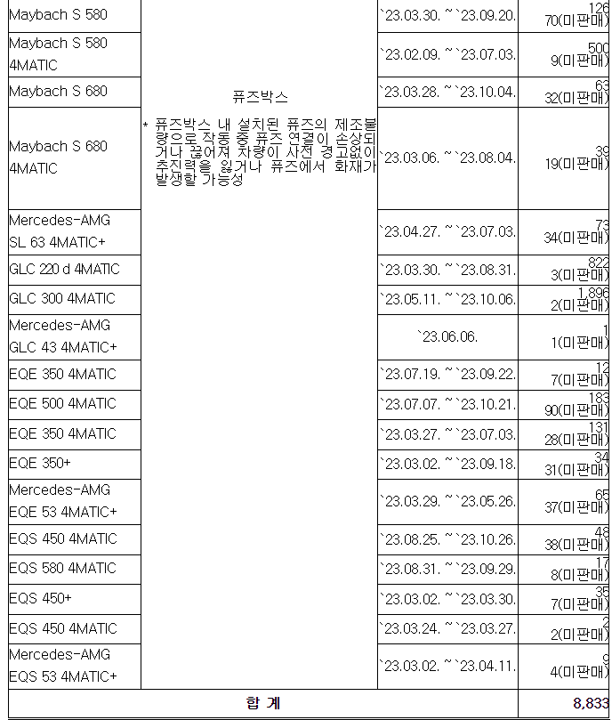 2024년 4월 벤츠 리콜 대상 차량 및 결함 내용