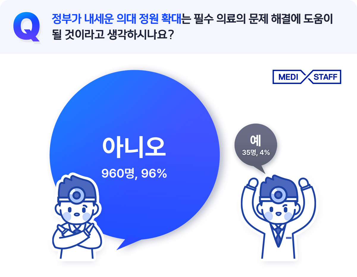 의대정원확대관련주3