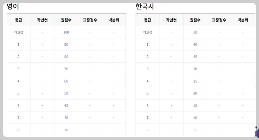 영어-한국사-등급컷